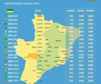 Apuração das Eleições 2026 em Goiás (GO); veja resultados apuração das eleições 2026