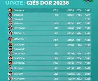 candidatos a deputado estadual em Goiás 2026