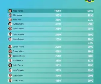Candidatos a deputado federal por Goiás (GO) em 2026: veja lista com nome, número e partido de todos candidatos a deputado federal por Goiás