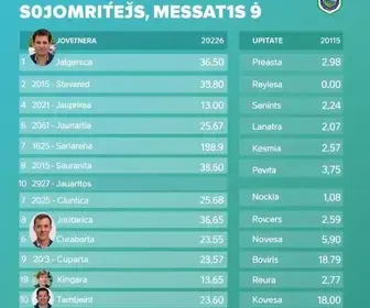 Candidatos a governador em Goiás (GO): veja a lista atualizada das eleições 2026 candidatos a governador em Goiás