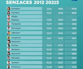 candidatos a senador em Goiás