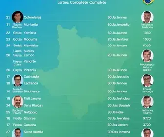 deputados federais eleitos em Goiás