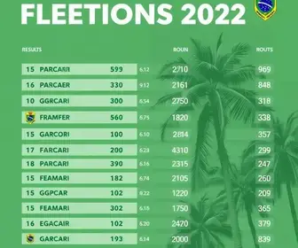 Eleições 2026: resultados do 1º turno em Palmeiras de Goiás Eleições em Palmeiras de Goiás