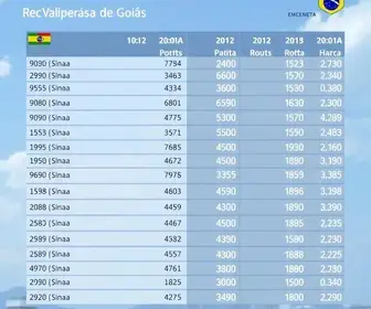 Eleições em Valparaíso de Goiás: resultado do 2º turno