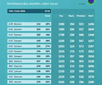 Resultado das eleições 2026 em Pilar de Goiás