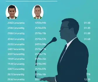 candidatos a deputado federal por Goiás