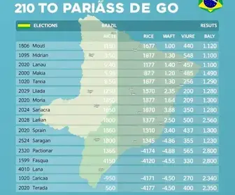 votação Alto Paraíso de Goiás 2026