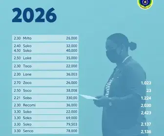 Resultado das eleições 2026 em Bela Vista de Goiás (GO): como foi a votação no 1º turno eleições em Bela Vista de Goiás