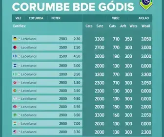 Resultado das eleições 2026 em Corumbá de Goiás (GO): como foi a votação no 1º turno votação em Corumbá de Goiás