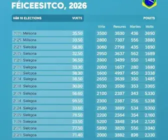 votação em Divinópolis de Goiás
