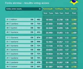 votação em Goiás