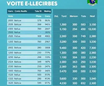 votação em Petrolina de Goiás 2026