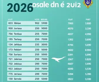 resultados das eleições 2026