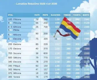 votação Campo Limpo de Goiás 2026