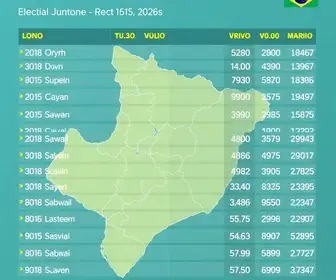 Resultados das eleições 2026 em Ouro Verde de Goiás